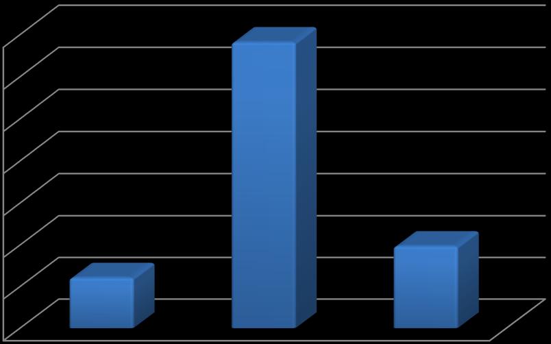 70.00% 60.00% 50.00% 40.00% 30.00% 20.00% 10.00% 0.