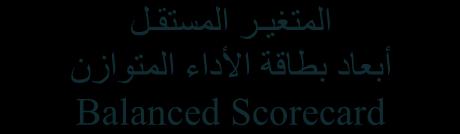 االجتماعيDimension Social فاعلية تقارير التدقيق