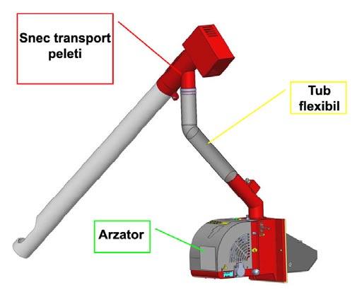 }necul este ac\ionat de un motor electric prin intermediul unui reductor.