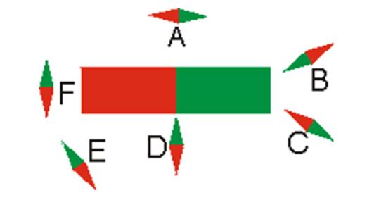 Kaip pasisuks magnetinė rodyklė? b) Parašykite taisyklę, pagal kurią nustatėte magnetinių linijų kryptį.