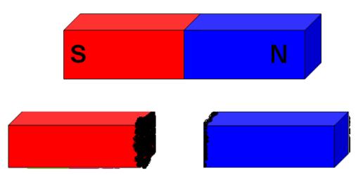 c). d). N N 3. Kaip pasisuks magnetinė rodyklė? a) Šiauriniu poliumi į šiaurę; b) Pietiniu poliumi į pietus; c) Šiauriniu poliumi į pietus; d) Nepasisuks. 4.