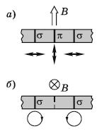 - ( ), - - -... (7.12)- g, 7.4-. ( 6.