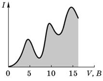 ,. (2.17).., ( ).. (1913)....,.,.,.,. 2.5-.
