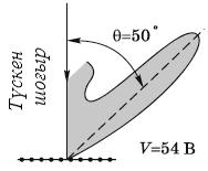 iii i i ( ) i i D ( ii). i 3.1- i i ( i). i, (i ), 3.1-.., 3.2- i,, i. 3.2-3.