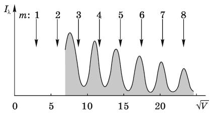 . i-i, -i : (3.10),,. i. 3.4-, i, 1 2,., (3.10). (3.10 ) 3.4- (3.8). -, (3.