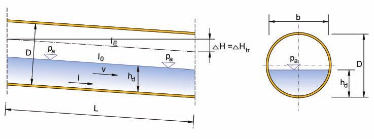 INFRASTRUKTURNI SISTEMI Prethodni izraz za brzinu (v p ) dobijen na osnovu Darcy-Weisbachove jednačine za proračun pada energetske linije zbog trenja po dužini cijevi: gdje su: su: H tr [m] -
