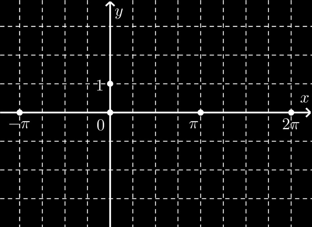 . Nacrtajte graf funkcije f( x) = 3cos