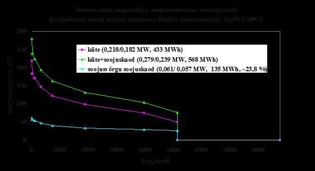B. Statistiliste ja finantsmajanduslike algandmete analüüs ja süstematiseerimine.