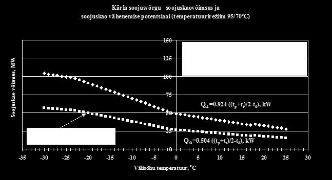 kaaluda kaugküttevõrgu renoveerimist. Trasside rekonstrueerimisega on võimalik saavutada küllalt suurt soojussäästu.
