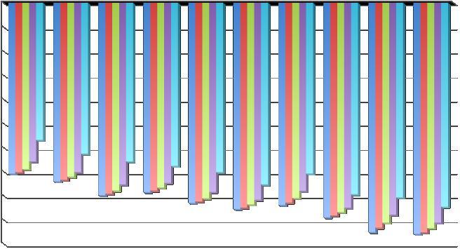 s/kwh 0,10 0,09 0,08 0,07 0,06 0,05 0,04 0,03 0,02 Aastatarbimine < 1000 kwh Aastatarbimine 1000-2500 kwh Aastatarbimine 2500-5000 kwh Aastatarbimine 5000-15000 kwh Aastatarbimine > 15000 kwh 0,01