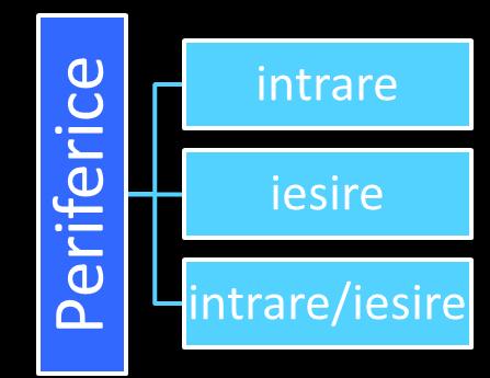Un periferic este un dispozitiv/aparat (unitate de tip hardware) ce poate fi adaugat unui PC (optional) pentru a-i extinde functionalitatea acestuia.