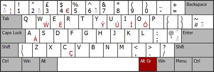Tastele functionale sunt F1, F2,, F12 se regasesc in partea superioara a tastaturii si realizeaza o anumita operatie in functie de programul utilizat la momentul respectiv.
