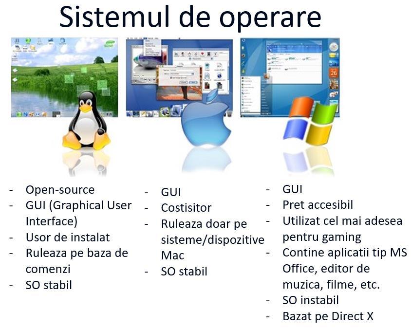 MacOS (1984): sistem de operare dezvoltat de Apple Computers pe baza de