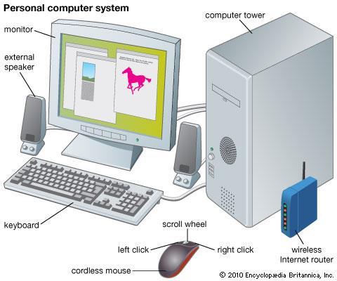 Componentele unui Calculator Personal Componente hardware Componentele PC, trebuie alimentate de la o sursa speciala de curent electric (tensiunea de alimentare a majoritatii componentelor interne