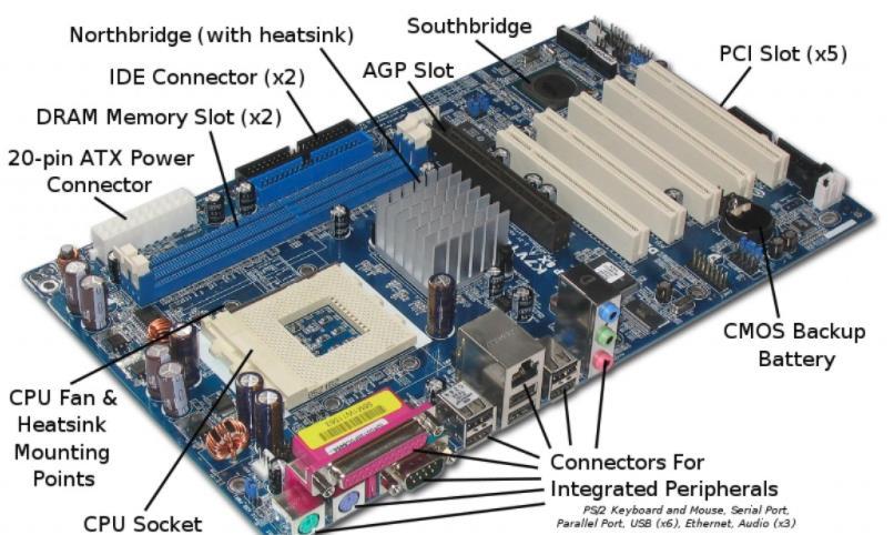MEMORIA INTERNA- MI : Memorie volatila de tip RAM (acronim de la Random Acces Memory, memorie cu acces citire-scriere) se retin informatii numai prin incarcare cu nivele de tensiune din care cauza