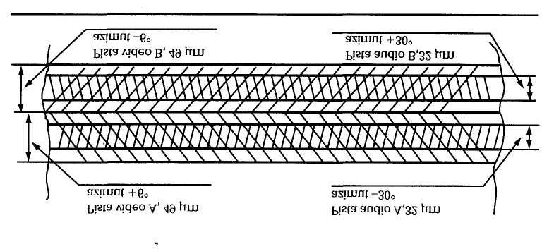 de purtatoarele de luminanta (4,3 MHz), adâncimea de patrunderebanda este mai mare. Peste pistele astfel înregistrate se face înregistrarea video cu o profunzime mai mica.