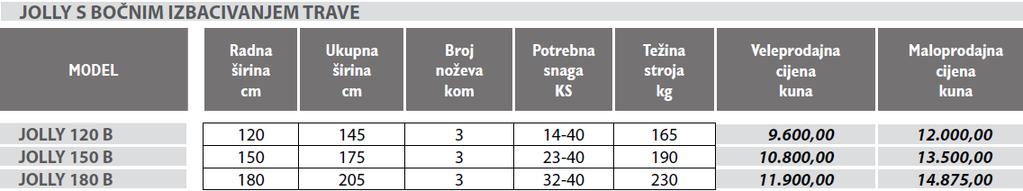 3. KONKURENTSKI PROIZVODI 3.