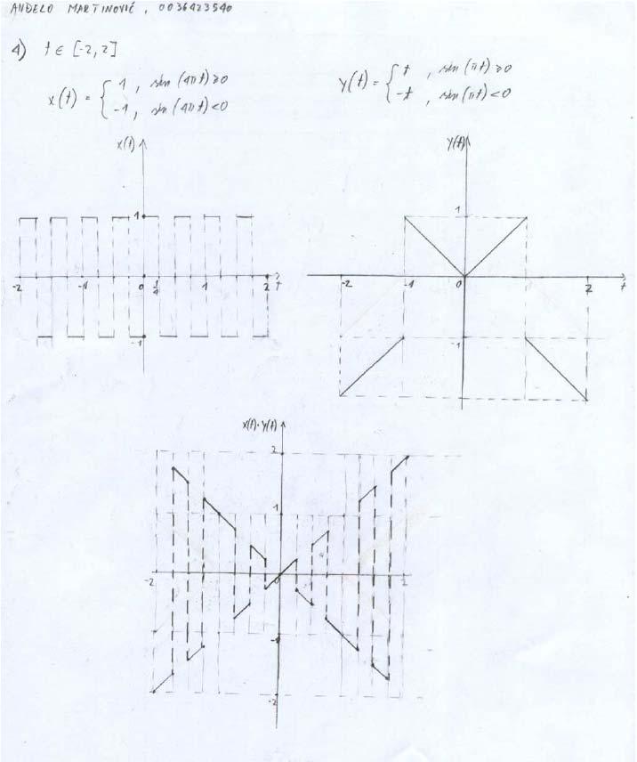 7 Dani su signali x( i y( Skicirajte produkt ova dva signala na