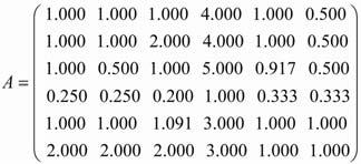 رشي براي بهبد ناسازگاري فرايند تحليل سلسله مراتبي Dolodd from cs.shhd.c.r t 3:5 IRDT o Tusdy ugust st 0.000 5.000 3.000 7.000 6.000 6.000 0.333 0.50 0.00.000 0.333 5.000 3.000 3.000 0.00 0.43 0.333 3.
