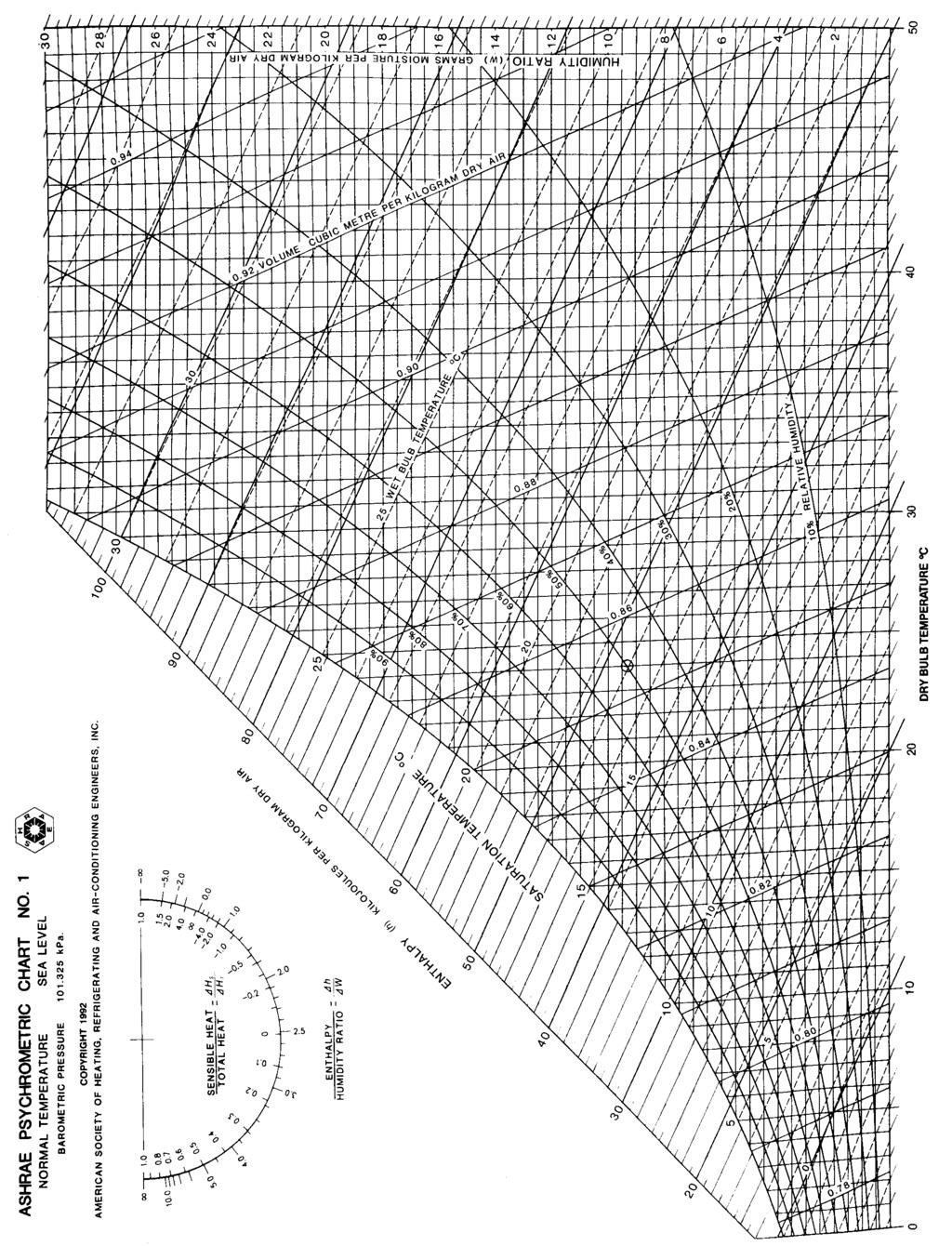 Psychrometrics 6.11 Fig.