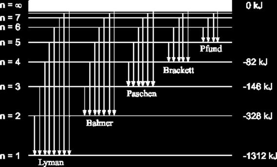 n k = i n p > λ λ R = n p R = n