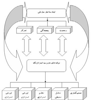 2 9 3 1 ز ی ی ا پ / م و س ه ر ا م ش / م ت ف ه ل ا س / ی ش ز و م آ ت ی ر ی د م و ی ر ب ه ر ه م ا ل ص ف 8 1 آ ی ا ه ه ف ل و م و ش ه و ژ پ ي ر ظ ب و چ ر ا چ 1.