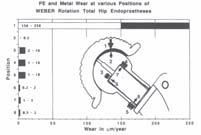 Solid total sau partial Solid + Lubrifiant + Solid / Solid + Lubrifiant