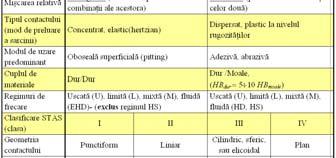 relativ subtire (-00 μm) MECANICA LIDELOR recare