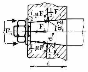 Asamblări 05 α α F a = F n sin + µ cos (3.