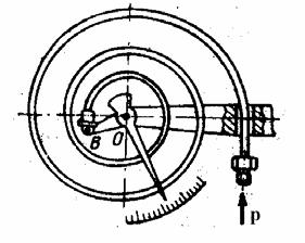 - tuburi ondulate (silfoane) (fig.3.56}, utilizate frecvent datorită proprietăţii de a se deforma mult sub acţiunea sarcinilor exterioare. - arcuri manometrice (fig.3.57) de formă spirală Asamblări 09 Fig.