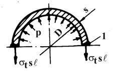 Tensiunea din cordonul de sudură va fi: Asamblări 3 σ s = σ + σ ts is = F M + i A W s s F M i 6 σ s = + 0,8 k σ λ s λ s min min ' a (3.