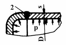 Suduri cap la cap la cazane şi recipiente sub presiune Recipientele se compun din corp, capac şi fund (fig.3.8).