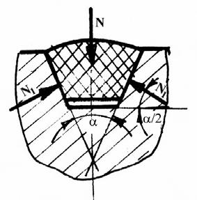 α N = N sin ; N F f = µn = µ ; α sin µ N F f = = µ N, unde α sin, µ µ = coeficient de frecare aparent α sin Transmisii prin curele şi lanţuri 47