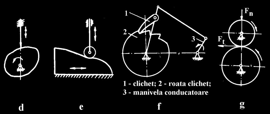 Structura mecanismelor 5.