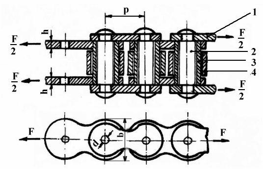 56 Organe de maşini şi mecanisme În cazul unor sarcini mari, se folosesc lanţurile cu mai multe rânduri de zale ( sau 3) executate din aceleaşi elemente ca şi cele cu un rând, însă cu bolţurile mai