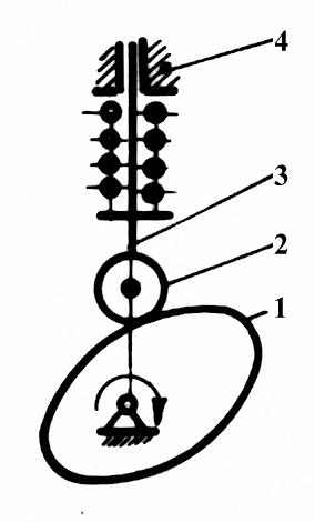 Structura mecanismelor 7 funcţionează (M > 0) sau nu (M 0) şi indică numărul elementelor conducătoare necesare îndeplinirii condiţiei de desmodromie..4.