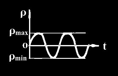 .6) Fig..6 c) pulsator (fig..7) Fig..7 ρ max > 0 ; ρ min > 0 ; ρmax ρmin ; ρ max + ρ ρ min m = ρ max ρ ρ min v = 0< R <+.