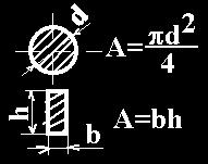 44 Organe de maşini şi mecanisme c ρ ρ p = ; c ρ v σ σ p = ; c σ v τ τ p = (.9) τ Tabelul.