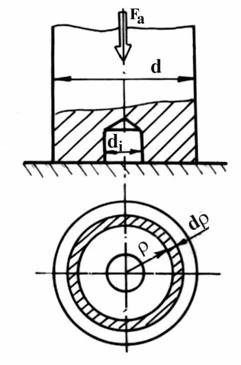 58 Organe de maşini şi mecanisme - pentru p = cosθ, relaţia (.6) devine: p 0 π / π R = p0r λ cos θ dθ = p0r λ ; 4 0 p 0 R = π r λ Momentul de frecare rezultă: π / p r da = µ p r (.8) M f = µ λ dθ (.