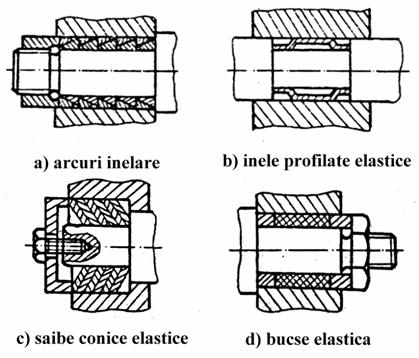 6 Organe de maşini şi mecanisme secţiunii elementelor asamblate, modificări care produc schimbări în liniile de forţă, duc la concentrări de tensiune şi slăbesc rezistenţa asamblării, permit totuşi