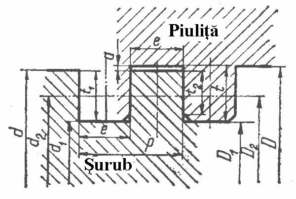 66 Organe de maşini şi mecanisme - filetul fierăstrău (S) are profilul asimetric, trapezoidal (fig.3.9), putând prelua sarcini numai într-un singur sens.