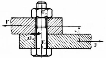 74 unde: Organe de maşini şi mecanisme Tensiunea echivalentă din tija şurubului, după ipoteza a IV a, va fi : 4βF σ e = σ t + 3 τ = σ at (3.