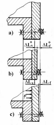 Asamblări 79 Strângând piuliţa în continuare cu cheia (fig.3.5.