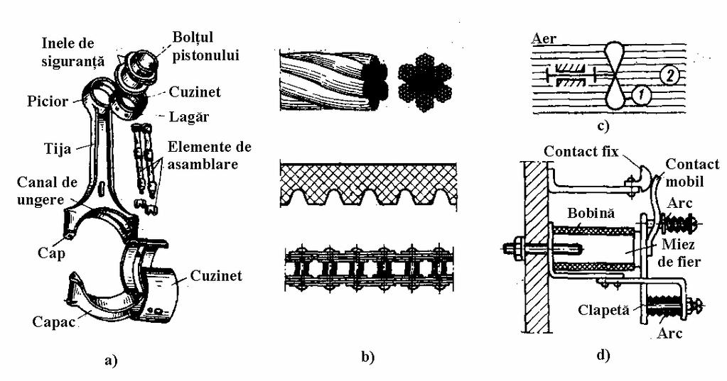 Capitolul STRUCTURA MECANISMELOR.