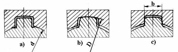 Asamblări 93 fixe. Fig. 3.38 d) Caneluri trapezoidale. Sunt utilizate rar. e) Caneluri rotunde. Canelurile din seria uşoară preiau parţial momentul suportat de arbore.