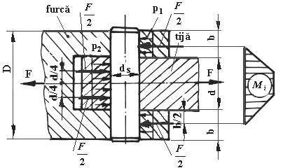 96 Organe de maşini şi mecanisme b) Calculul la presiunei de contact admite o repartiţie triunghiulară a forţei între ştift şi arbore şi o repartiţie dreptunghiulară între ştift şi butuc.