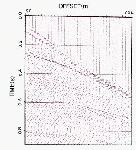 A. Ziolkowski et al: The signature of an
