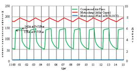 хамаарал Зураг2-2-1 Сонсох мэдрэмжээр алдагдаж буй дулааны нягтруулсан агаар гаргахын тулд хэмжээг тооцоолох шаардлагатай хүч (цахилгааны хүч) нь Алдагдаж буй 0.1kWh орчим байдаг.
