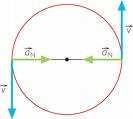 Folla de traballo nº4 Contén os contidos referidos aos conceptos de vector aceleración, (media e instantánea), e compoñentes intrínsecas da aceleración, do submenu PARÁMETROS DO MOVEMENTO.