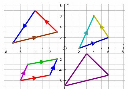 1. - B (-, -5) 1 D (-5, -) Sheet H7-1 5-01a- Vectors - Answers L A. - a 4 = = 4 - - (i) 1 1 XQ = a (ii) QY = b 1 PY = a+ b (iv) XY = a+ b (f) PR (g) - C B.